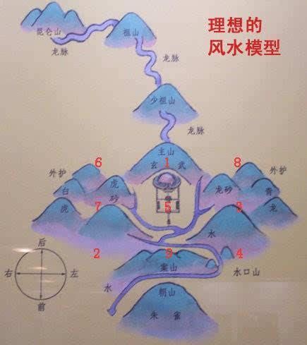 背山面水|什么是好的风水格局？背山面水，负阴抱阳